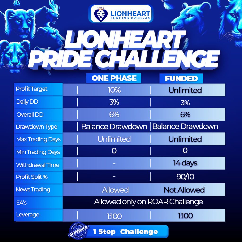 Pride 1 steps challenge